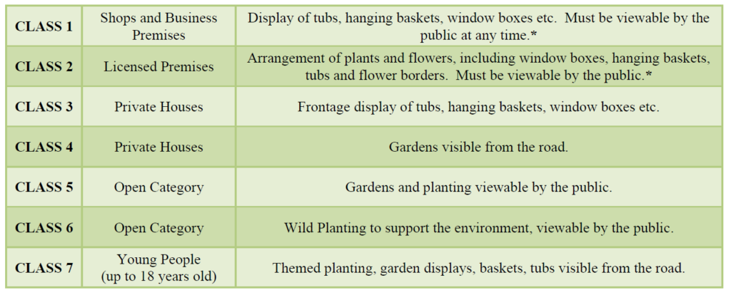 Lovely Louth categories